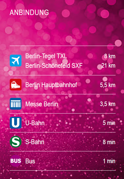 Location